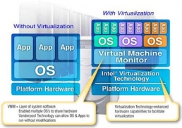 virtualization