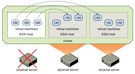 Comparison of OpenStack Cloud Concept and Traditional Architecture ...