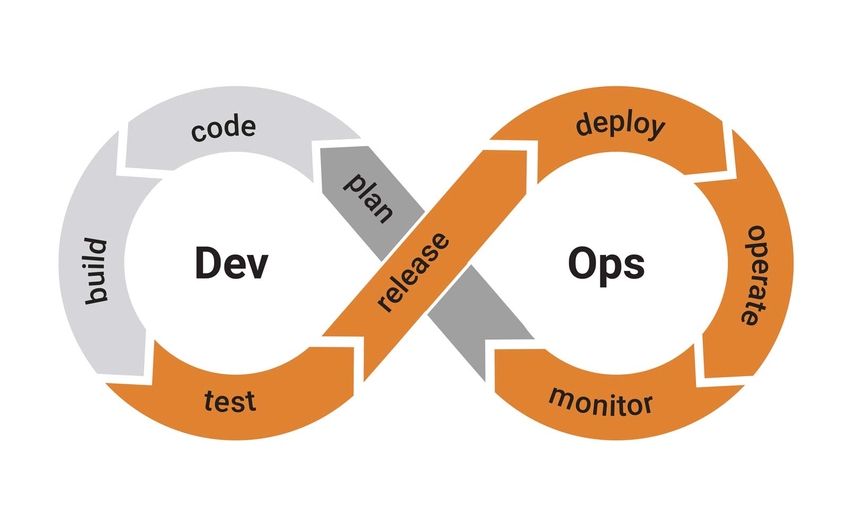 devsecops