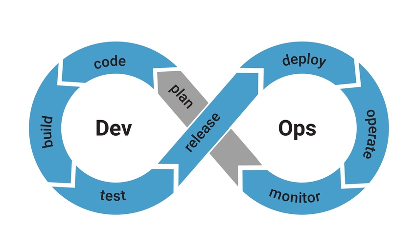 Exam DevSecOps Outline