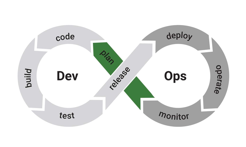 devops