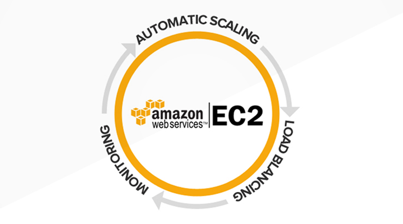 Amazon Elastic Compute Cloud Full Description Of Ec2 Features Administration Of Servers And Technical Support Of Sites