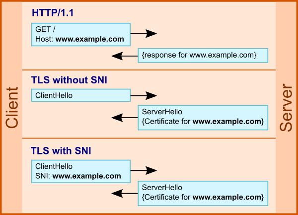 awstats configdir remote command execution