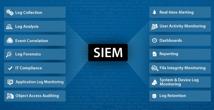 SIEM Expertise Whose Correlation Rules Are Better Administration Of 