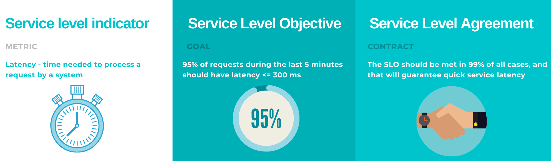 Service Level Objectives (SLOs) Explained – BMC Software