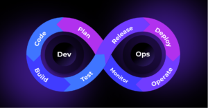 Create your own DevSecOps process matrix | Administration of servers ...