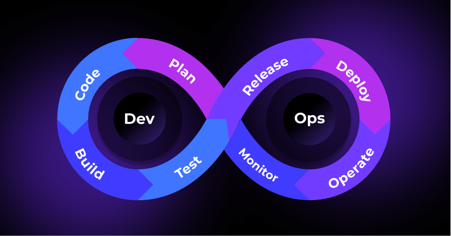 devops