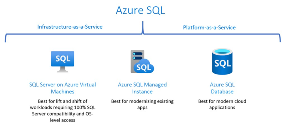 azure sql