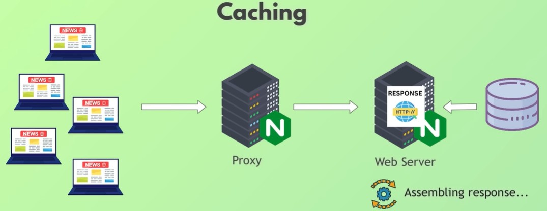 What Nginx Is, Why It Exists, and How It’s Used — with Real-Life ...