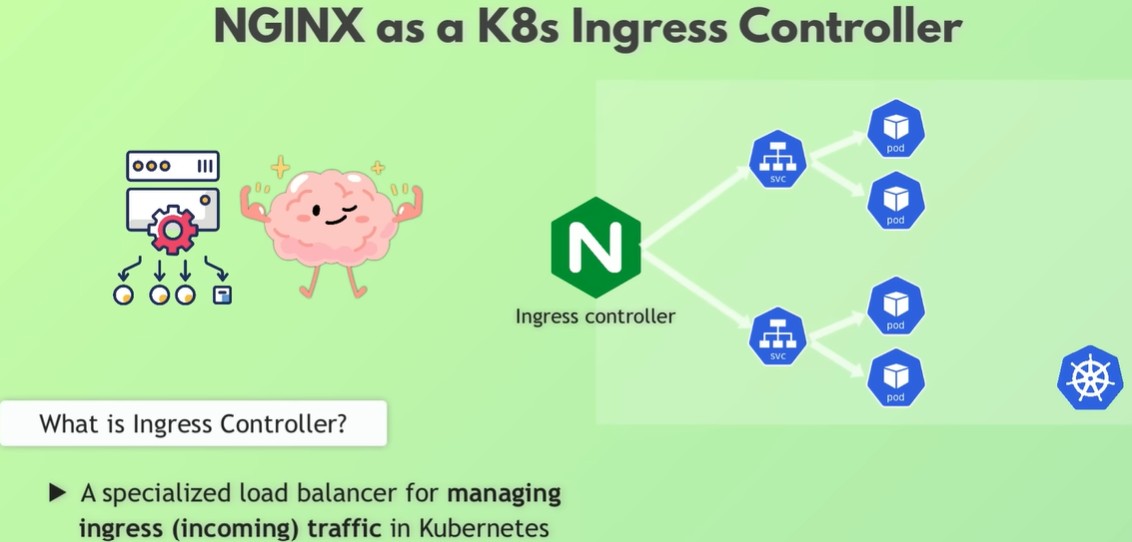 What Nginx Is, Why It Exists, and How It’s Used — with Real-Life ...