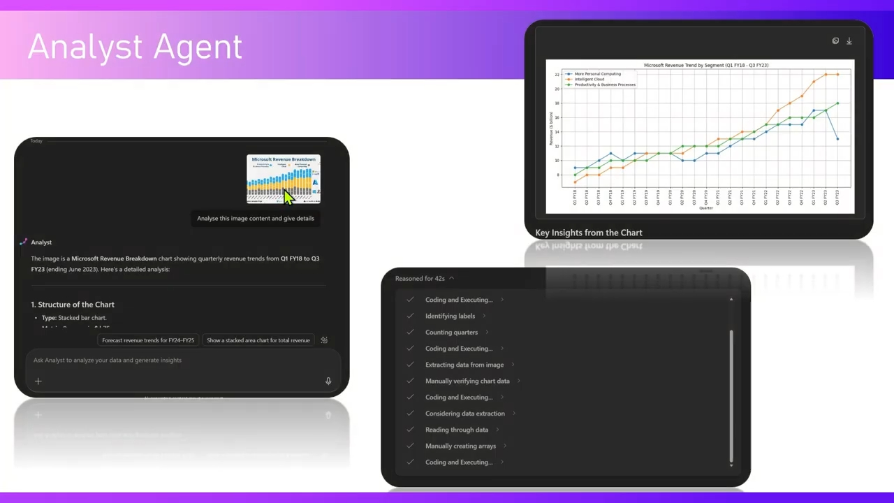 Technical Overview of the Analyst Agent in Microsoft 365 Copilot ...